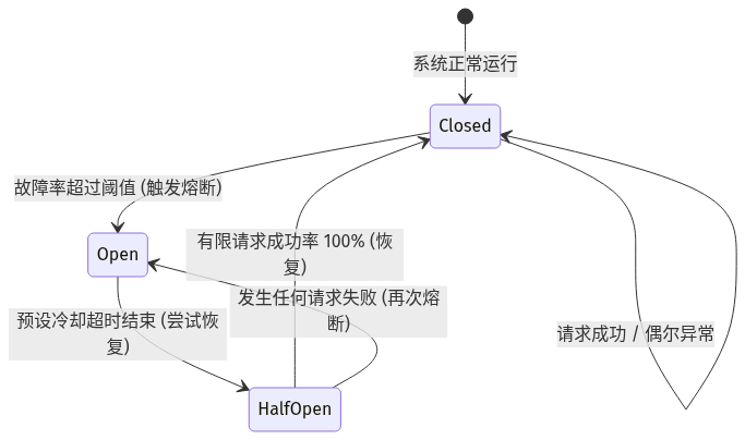 Mermaid Diagram