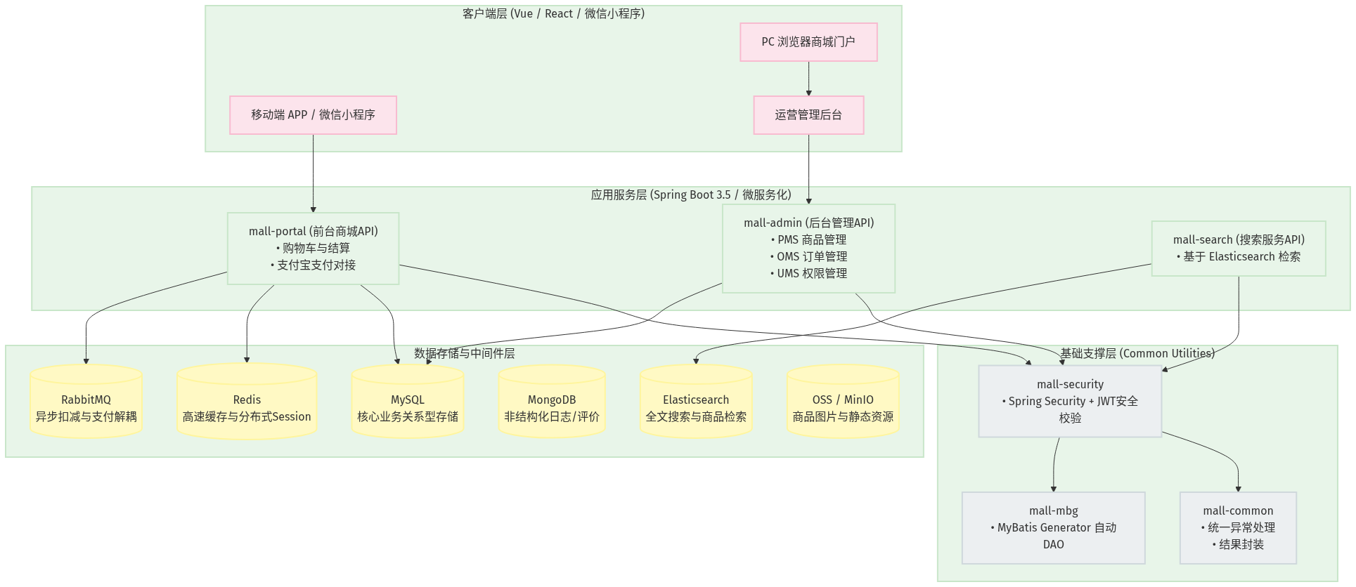 Mermaid Diagram