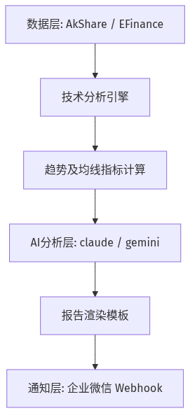 Mermaid Diagram