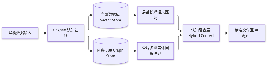 Mermaid Diagram