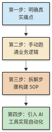 Mermaid Diagram
