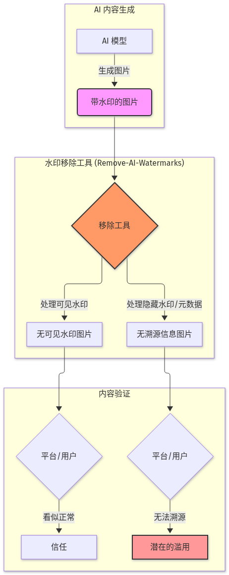 Mermaid Diagram