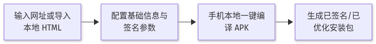 Mermaid Diagram