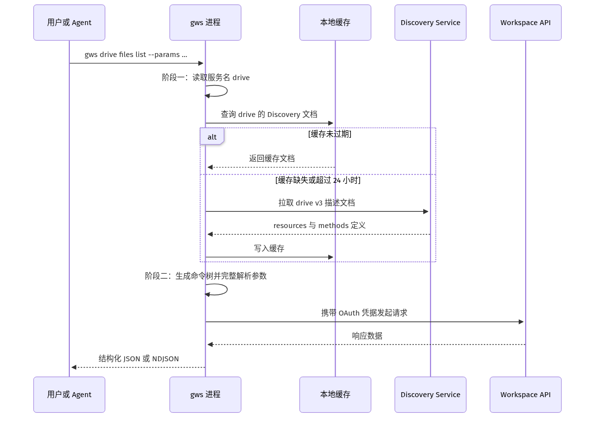 Mermaid Diagram