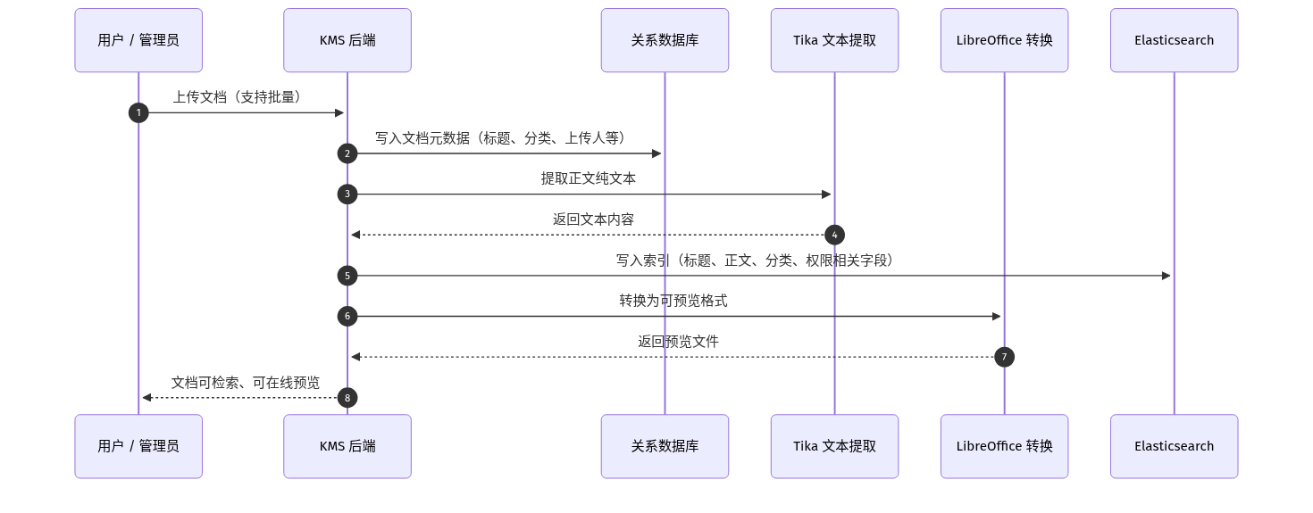 Mermaid Diagram