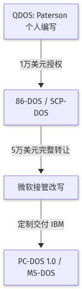 Mermaid Diagram