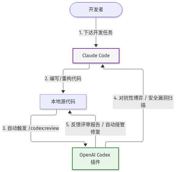 Mermaid Diagram