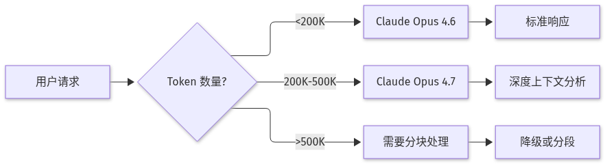Mermaid Diagram