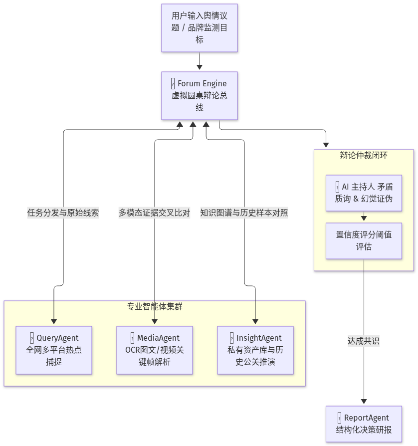 Mermaid Diagram