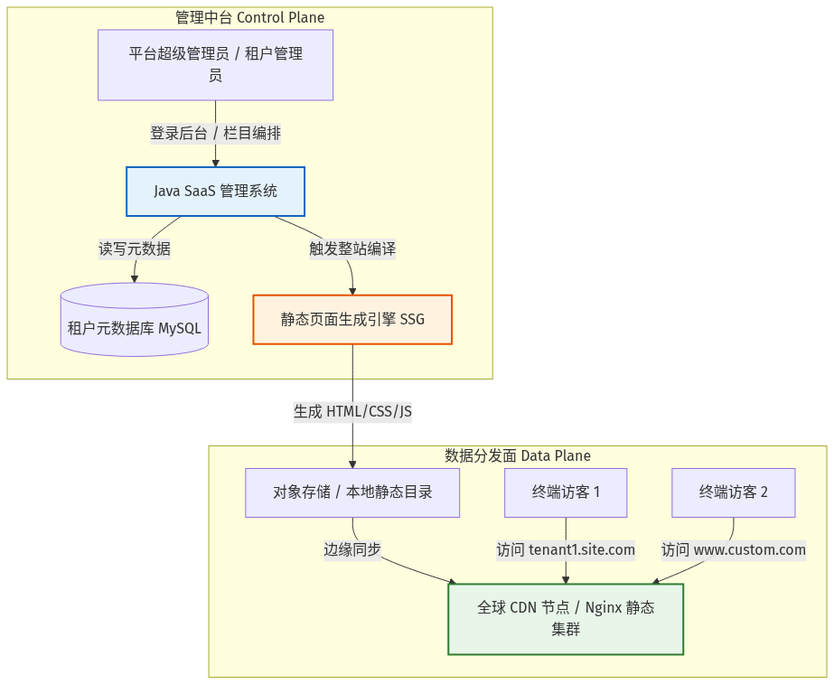 Mermaid Diagram