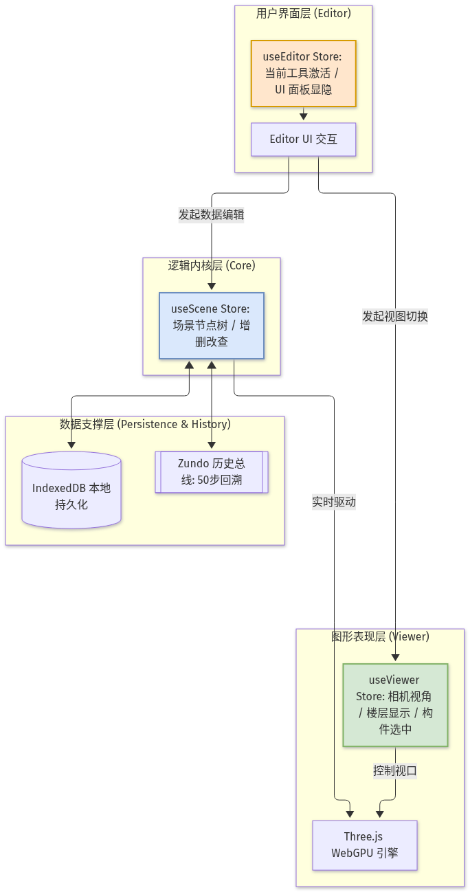 Mermaid Diagram