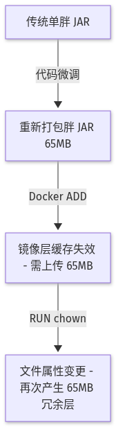Mermaid Diagram
