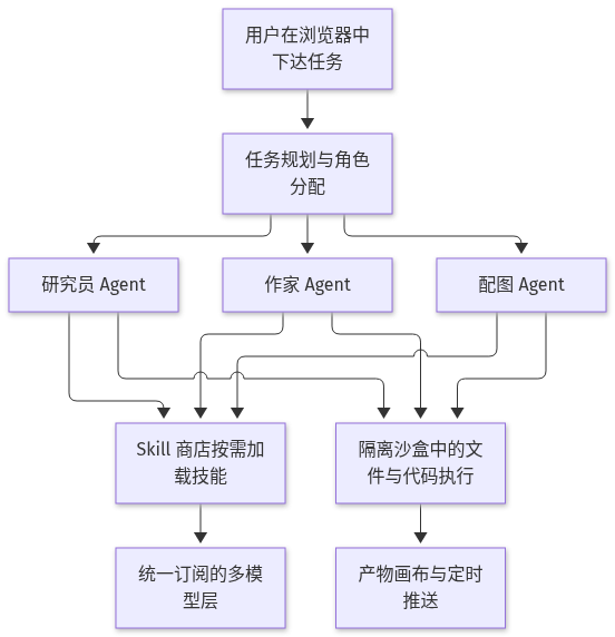 Mermaid Diagram