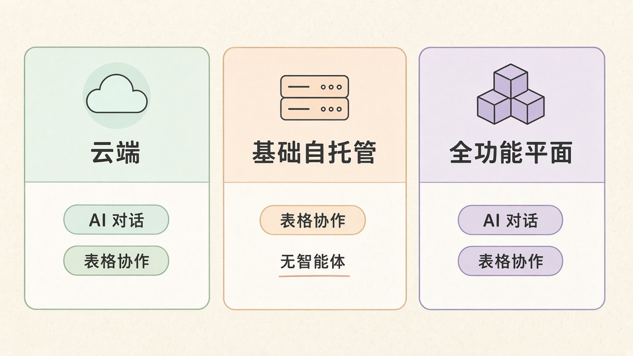 三种部署路径对比