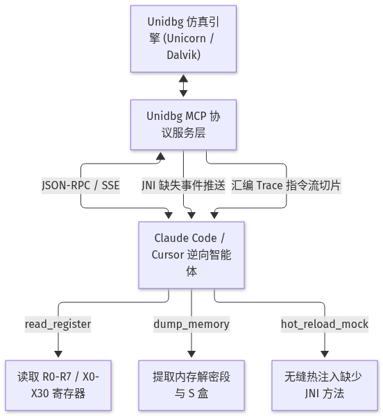 Mermaid Diagram