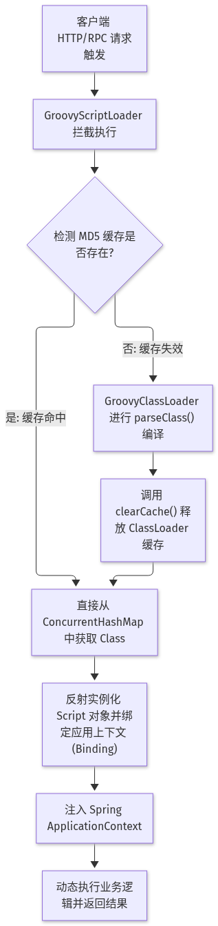 Mermaid Diagram