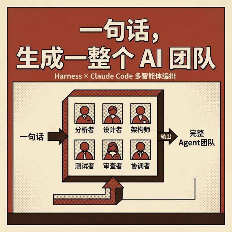 一句话让 Claude Code 自动生成整个 Agent 团队：Harness 开源项目深度解析