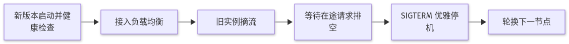 Mermaid Diagram