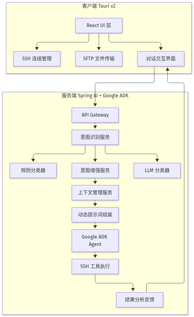 Mermaid Diagram