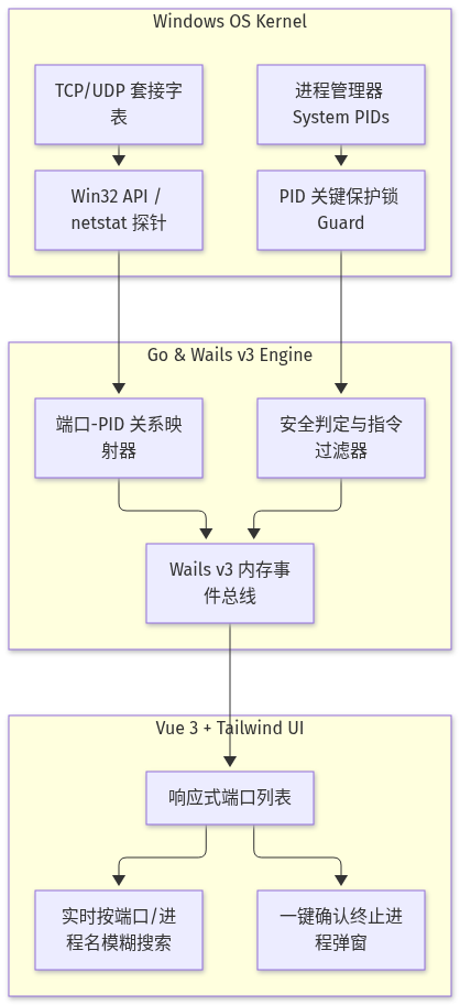 Mermaid Diagram