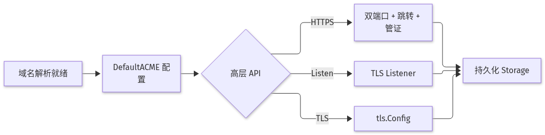 Mermaid Diagram