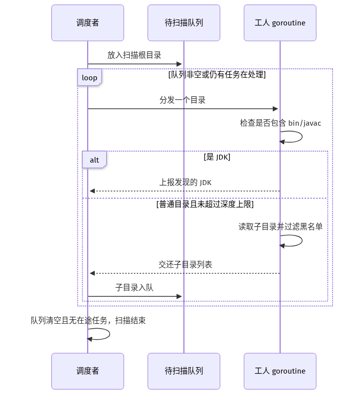 Mermaid Diagram
