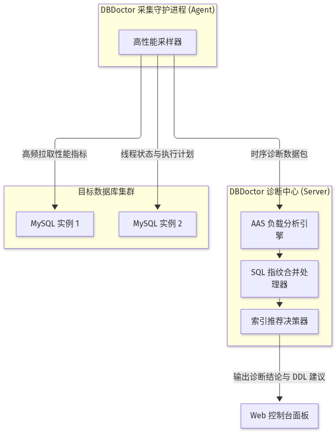 Mermaid Diagram
