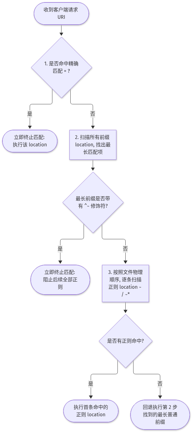 Mermaid Diagram