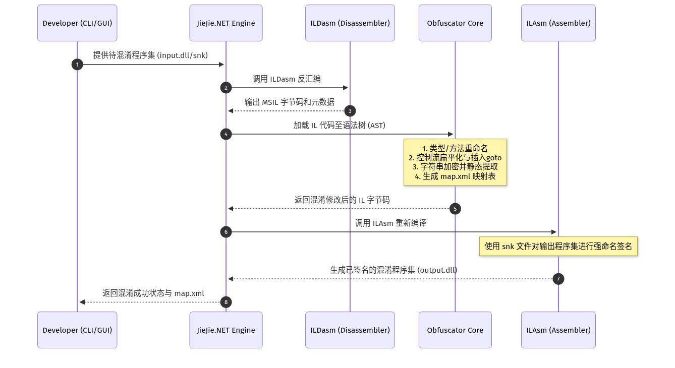 Mermaid Diagram