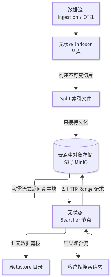 Mermaid Diagram