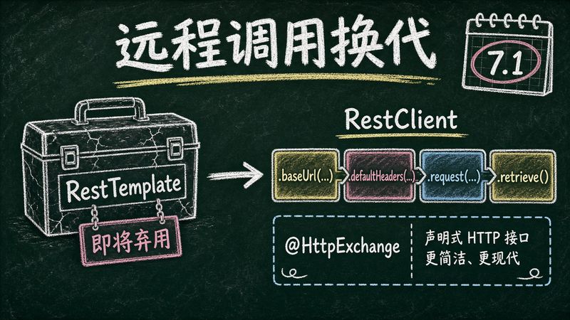 RestTemplate 即将挂上 @Deprecated，Spring Boot 4 的远程调用该迁往哪条路？
