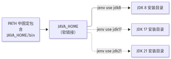 Mermaid Diagram