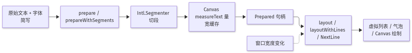 Mermaid Diagram