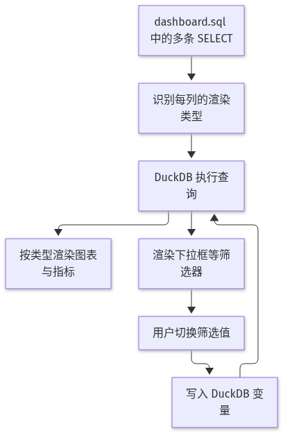 Mermaid Diagram