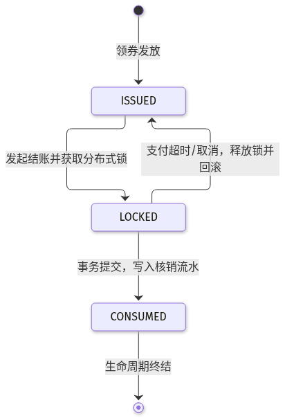 Mermaid Diagram