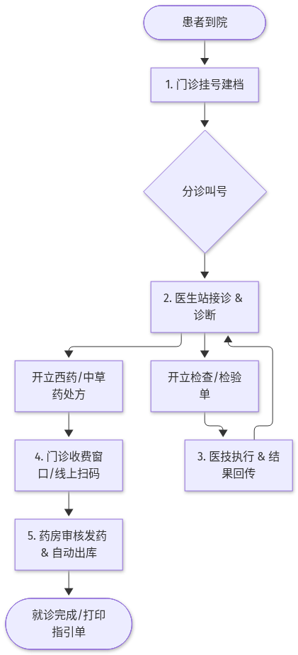 Mermaid Diagram