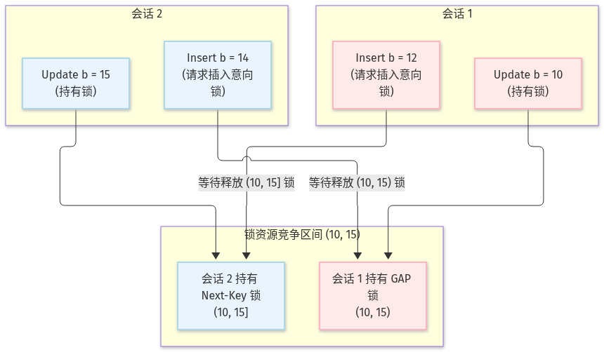 Mermaid Diagram