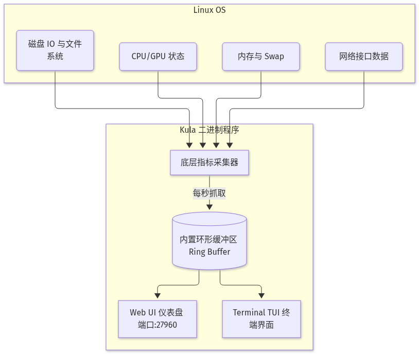 Mermaid Diagram