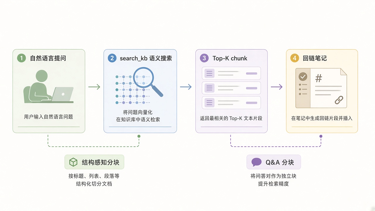 检索流水线示意