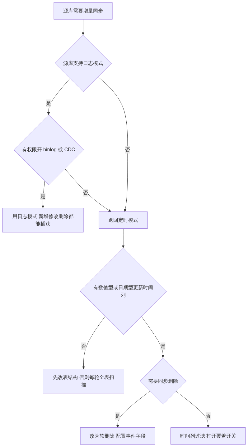 Mermaid Diagram