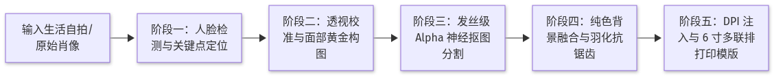 Mermaid Diagram