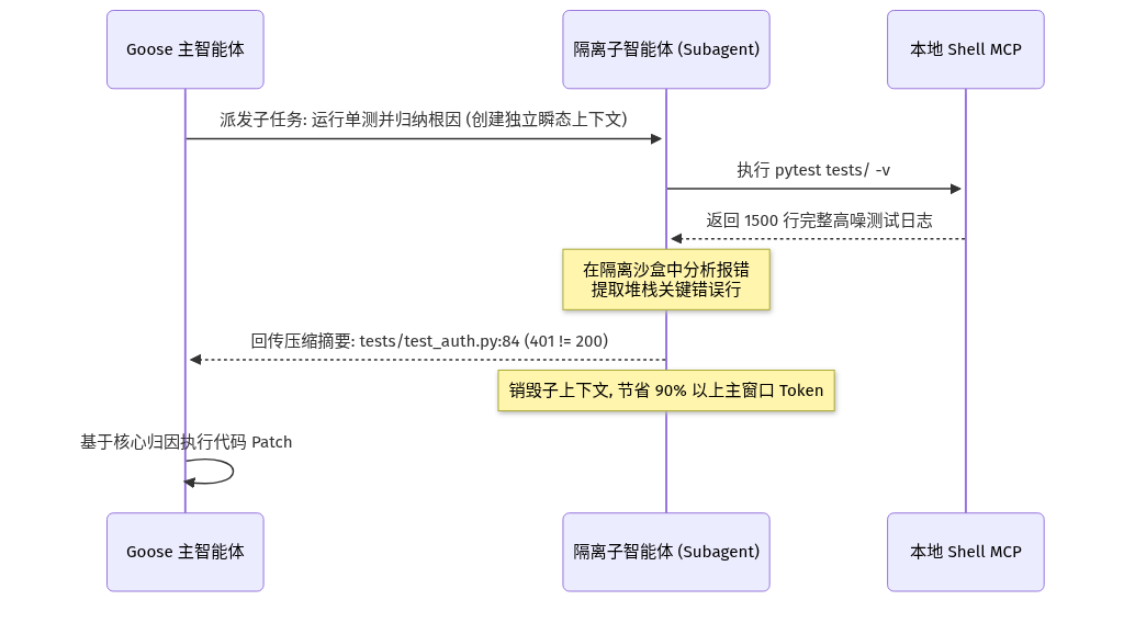 Mermaid Diagram