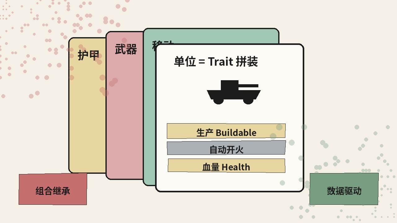 YAML Trait 组合与引擎分层示意