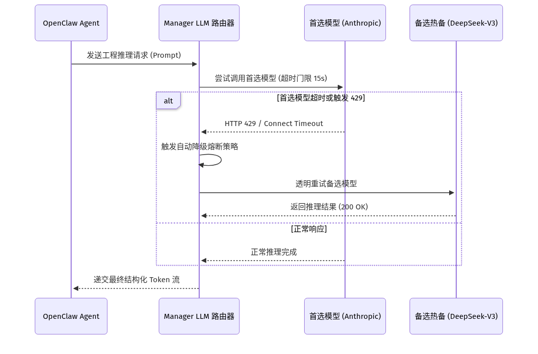 Mermaid Diagram