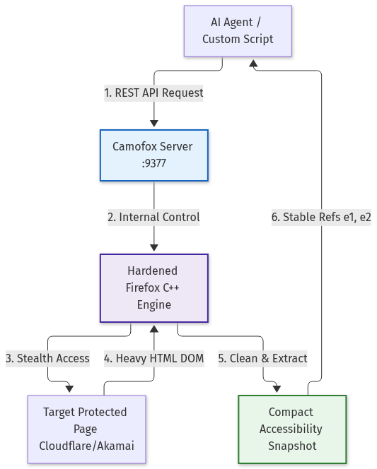 Mermaid Diagram