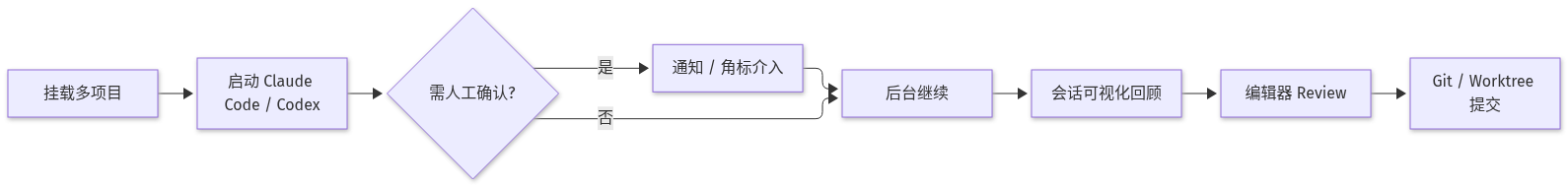 Mermaid Diagram