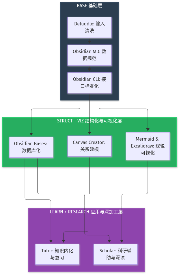 Mermaid Diagram