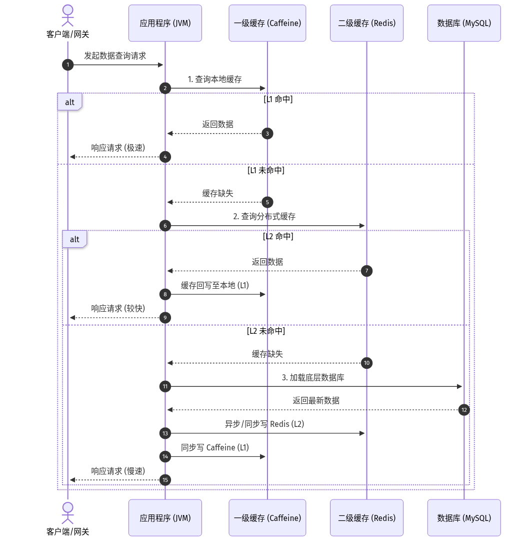 Mermaid Diagram