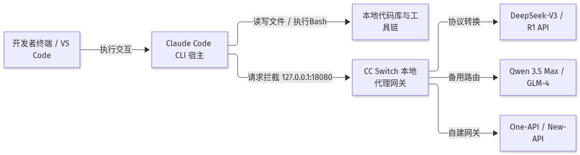 Mermaid Diagram