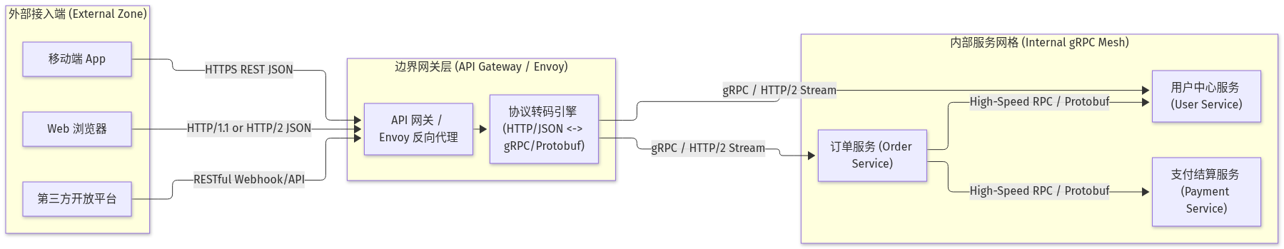 Mermaid Diagram